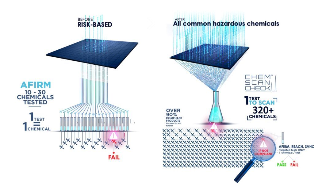 Chem-Scan-Check-1024x623