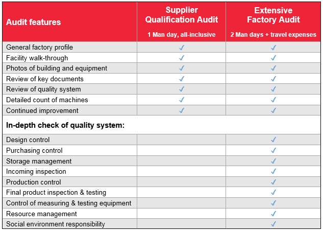 supplier audit