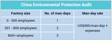 china-environmental-protection-audit-1.jpg